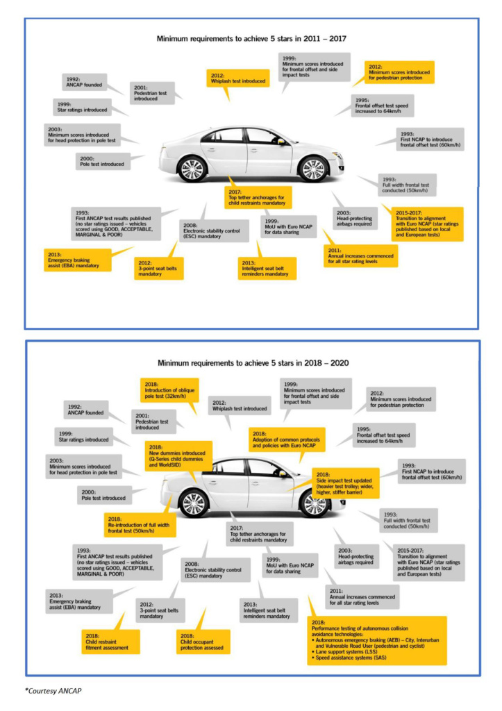 Adas Industry Awareness 3 1