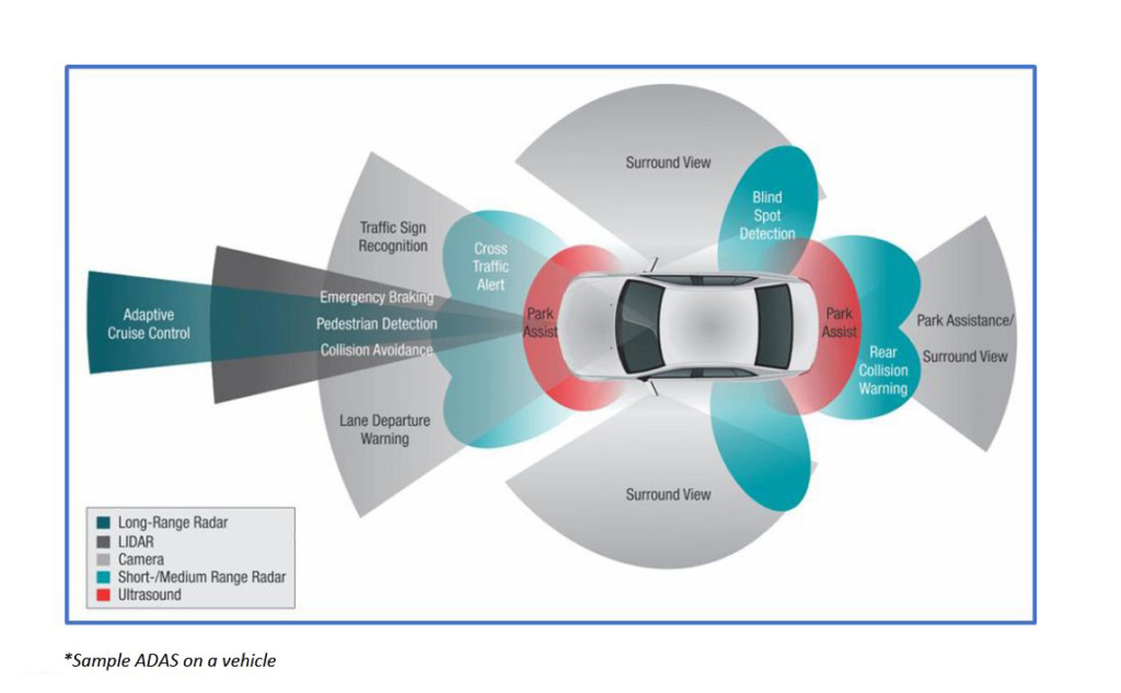 Adas Industry Awareness 4