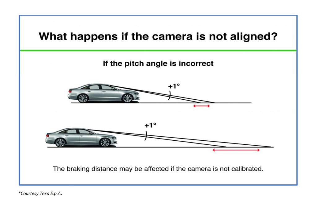 Adas Industry Awareness 5