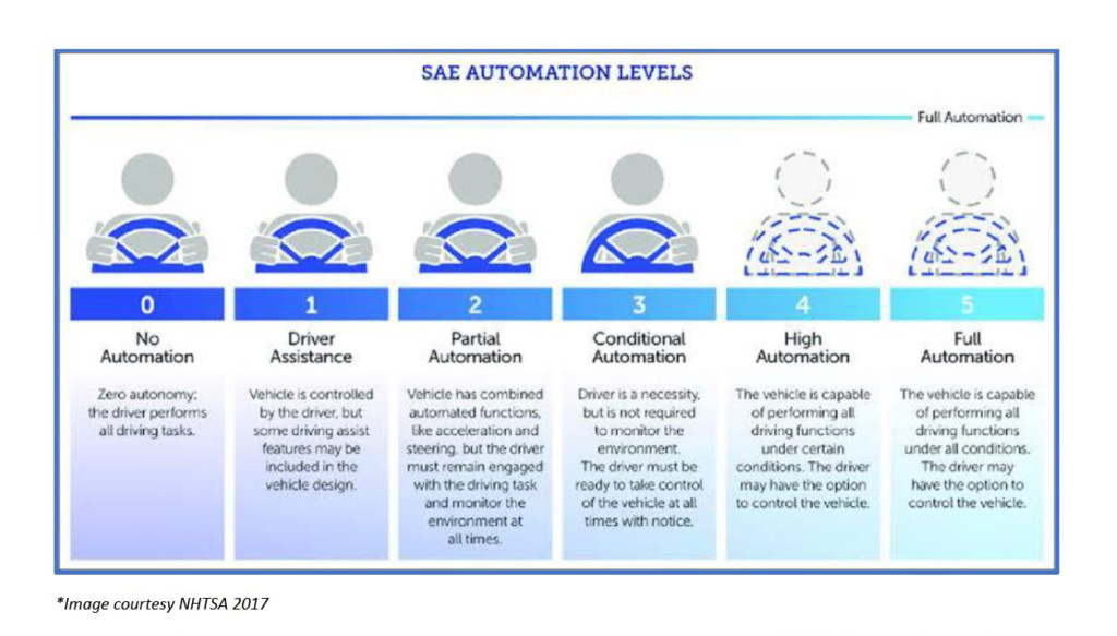 Adas Industry Awareness 6